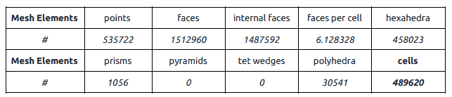 TCFD软件全面升级为TCAE，支持流固耦合仿真计算