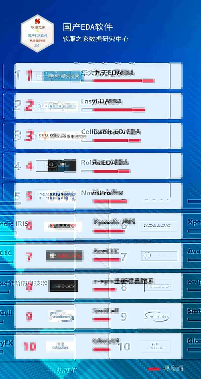 2021国产EDA软件有哪些？2021国产EDA软件最新排行榜