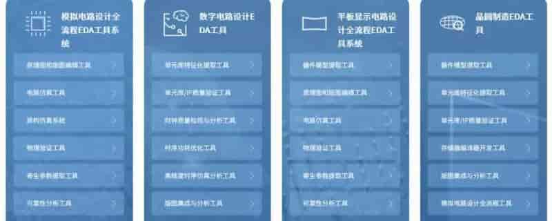 2021国产EDA软件有哪些？2021国产EDA软件最新排行榜