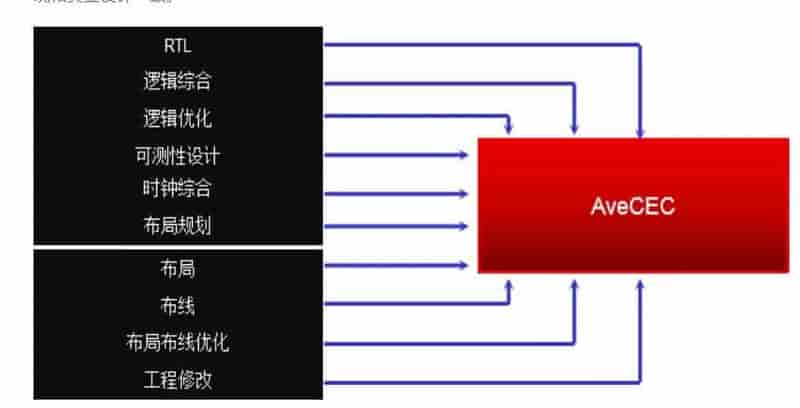 2021国产EDA软件有哪些？2021国产EDA软件最新排行榜