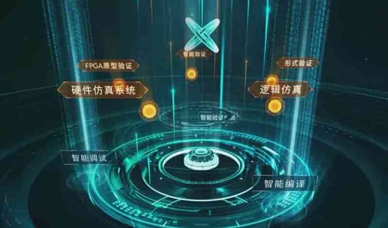 2021国产EDA软件有哪些？2021国产EDA软件最新排行榜