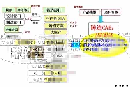 JSCAST铸造模流工艺仿真软件