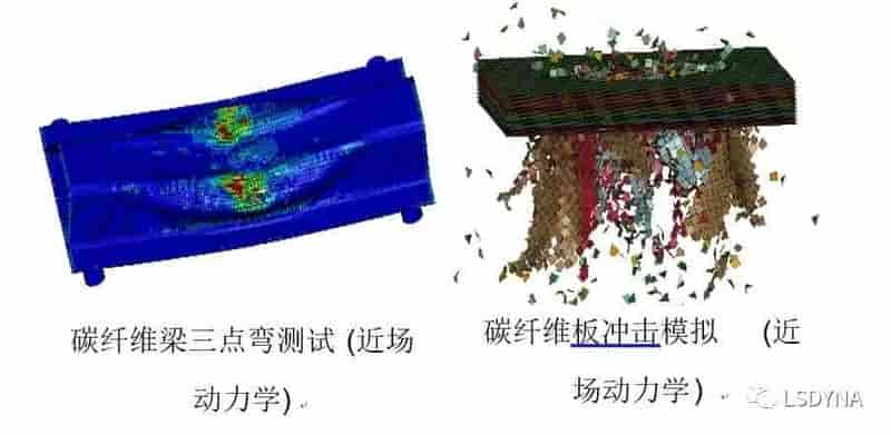 LS-DYNA基于先进有限元、无 格法和粒子法的求解器材料设计分析