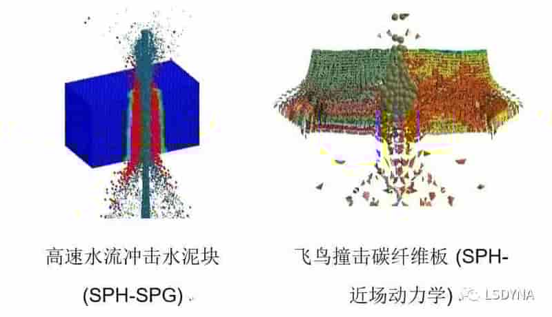 LS-DYNA基于先进有限元、无 格法和粒子法的求解器材料设计分析