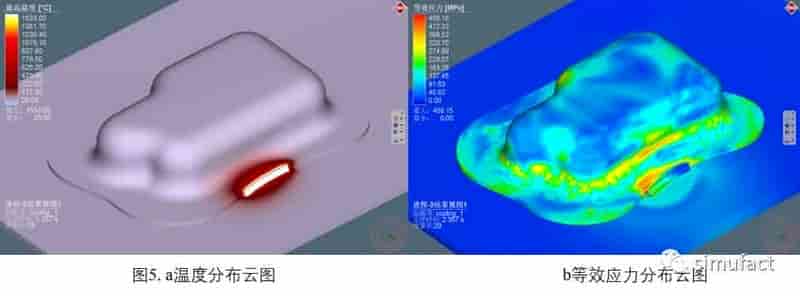 Simufact 成形到焊接工艺链仿真流程