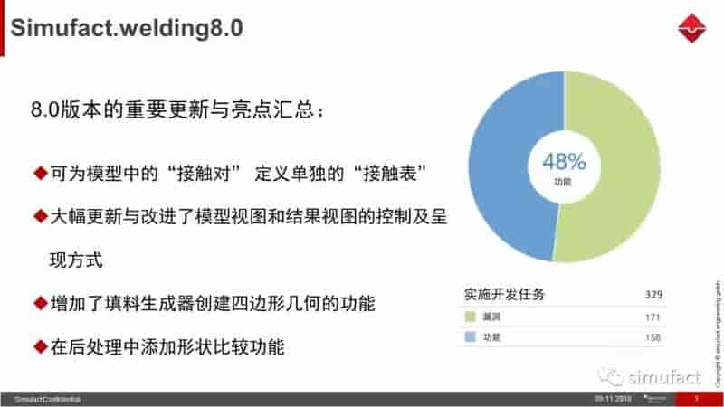 焊接工艺仿真软件Simufact Welding 8.0 更新说明
