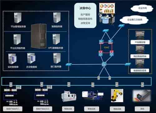 mes计划管理的重要性有哪些