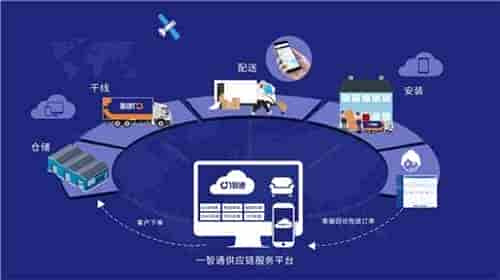 家具供应链管理系统怎么选