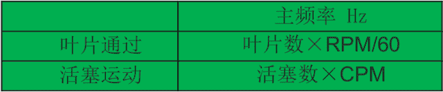 管道振动分析技术：机械振动和流致振动