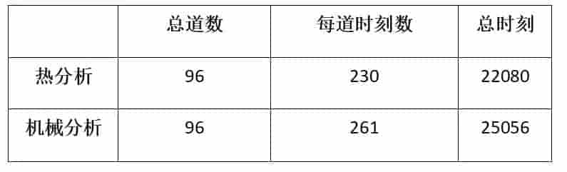 Code_Aster在双金属焊接基准数值模拟的应用