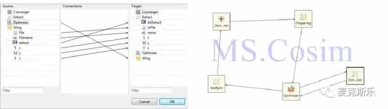 MS.Cosim 分布式协同仿真集成环境