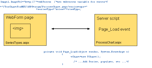 TeeChart Pro .NET使用教程（2022）：如何使用ASP.NET 应用程序（下）