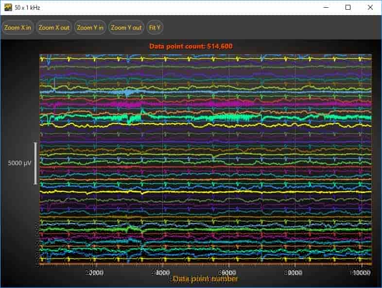 LightningChart .NET针对实时应用的生产线系列