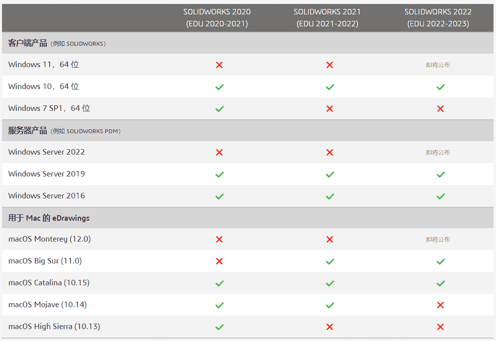 SolidWorks正版软件系统配置具体要求梳理！含全面配置建议及价格参考！