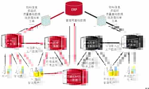 MES系统如何提升家具企业竞争力