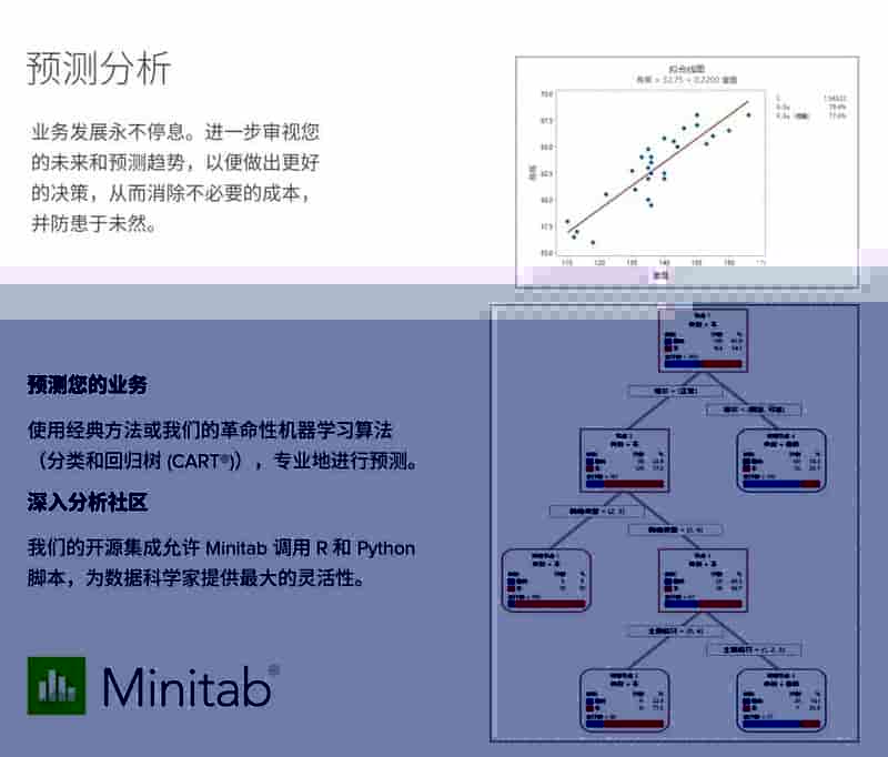 如何选择最佳模型？Minitab 自动化机器学习帮你解决！