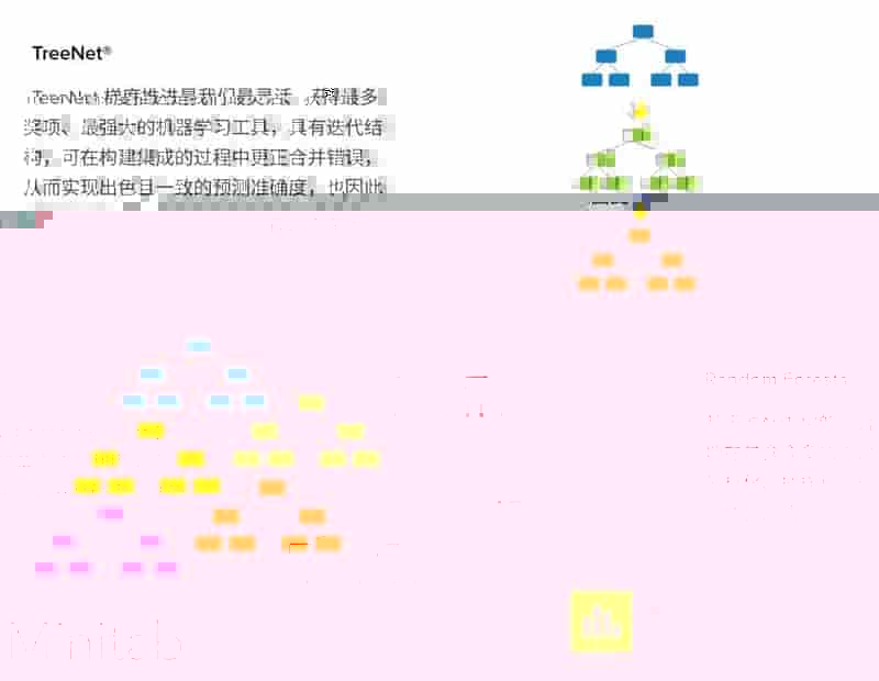 如何选择最佳模型？Minitab 自动化机器学习帮你解决！