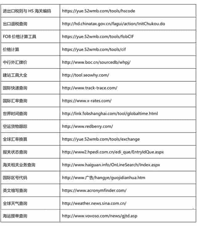 外贸实用 站集锦 外贸智能获客系统 贸易动力