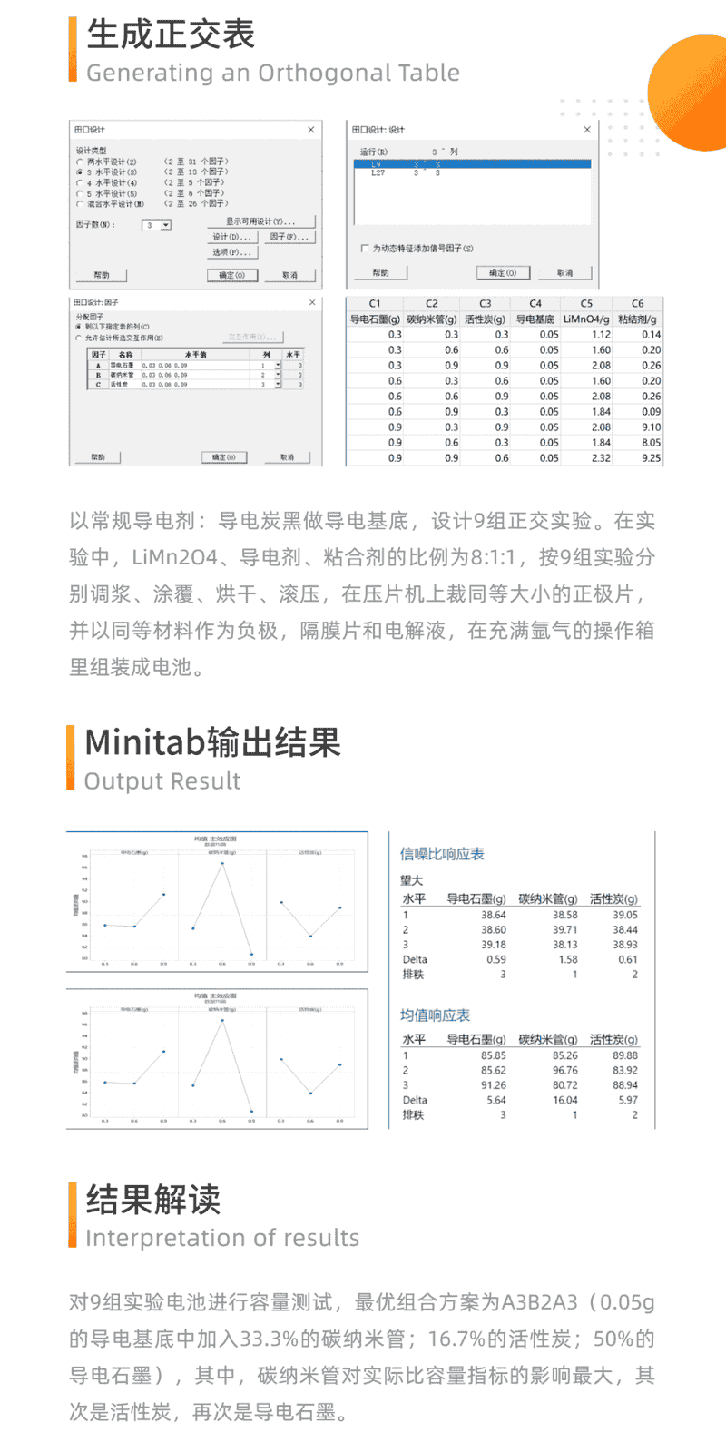 实验设计应用案例——复合导电剂对锂电池性能影响分析