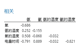 相关图-快速确定存在强相关性的变量