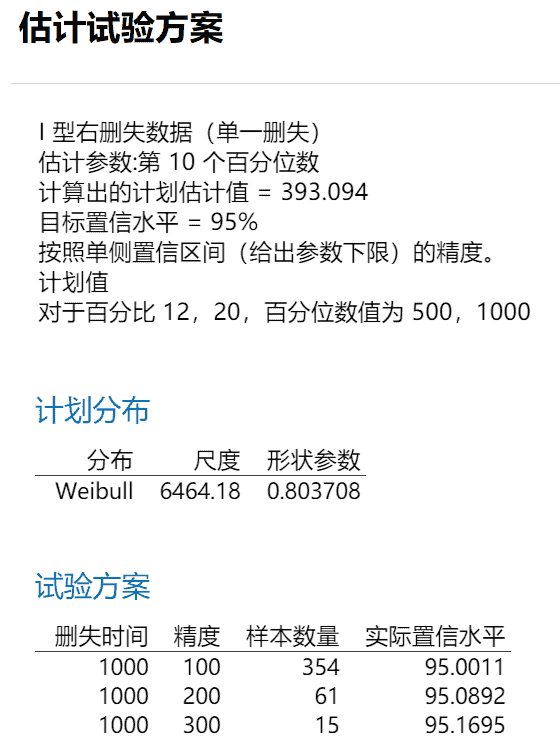 分享丨使用估计试验方案开发一种新型的绝缘材料