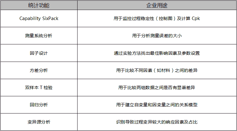 Minitab API接口在BI和MES 系统中的集成