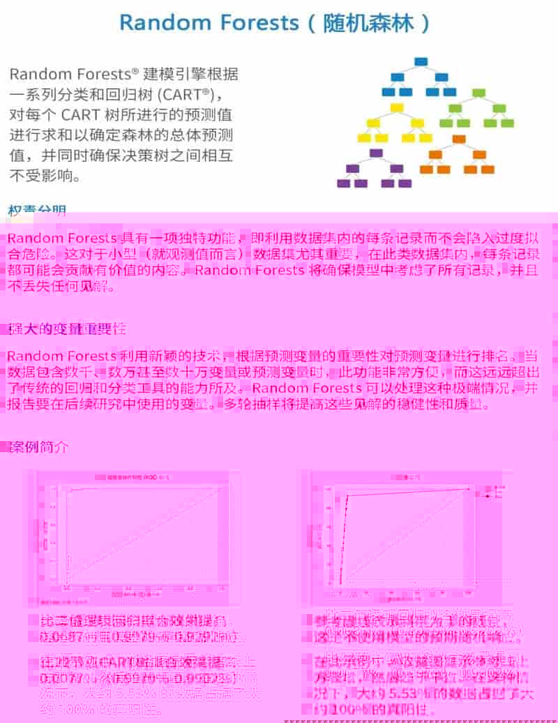 Minitab 预测分析以自动化方式从您的数据中挖掘更深层的见解