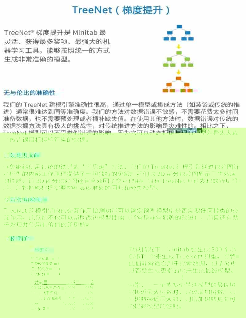 Minitab 预测分析以自动化方式从您的数据中挖掘更深层的见解