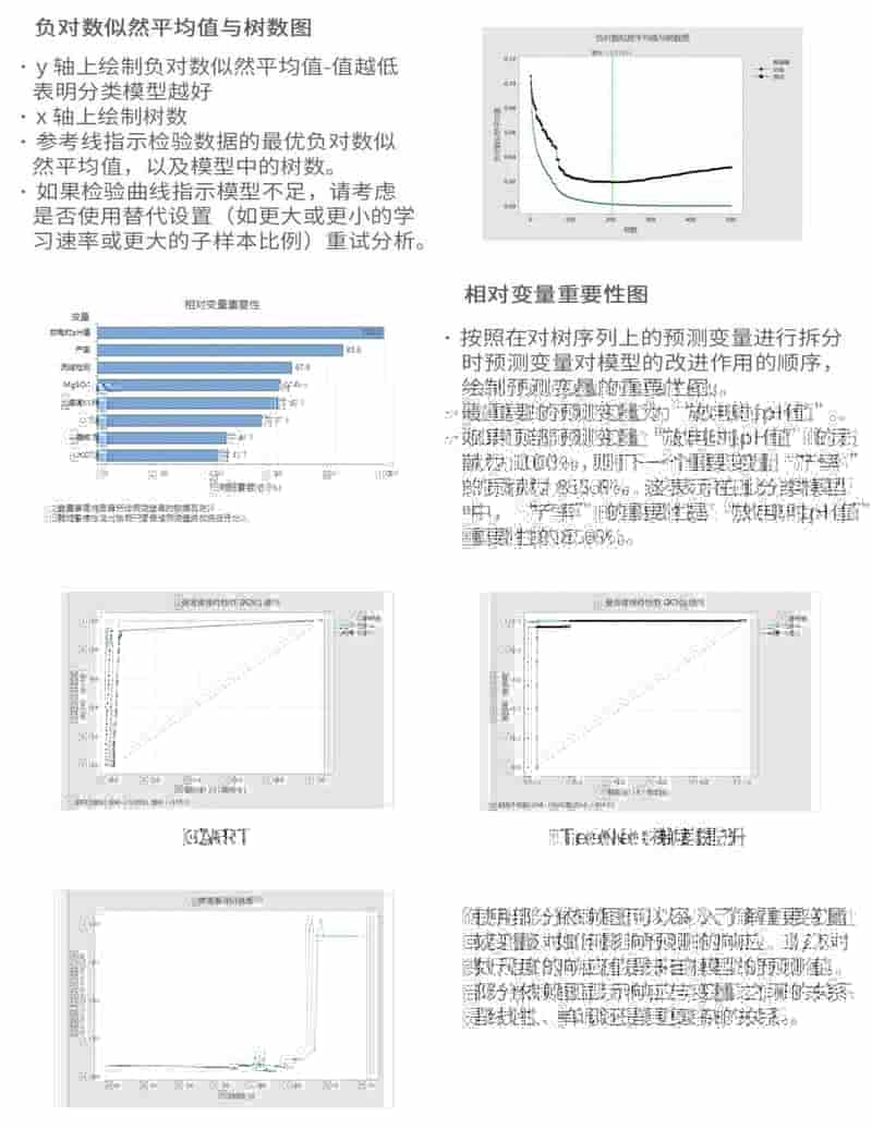 Minitab 预测分析以自动化方式从您的数据中挖掘更深层的见解