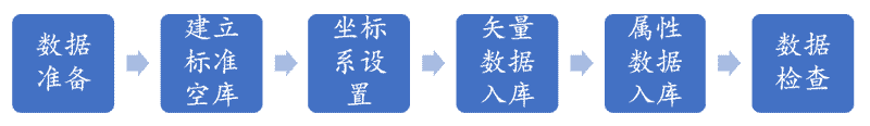 江苏昆山市档案馆利用人工智能算法质检实现突破