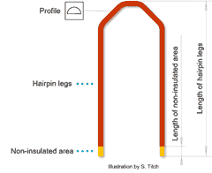 扁线电机正当时，海克斯康为hairpin精确检测护航