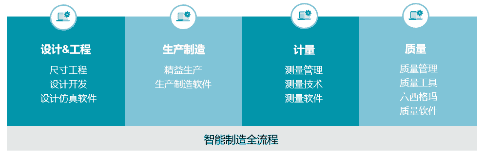 履行责任，产教先行：海克斯康入选第一批产教融合型企业