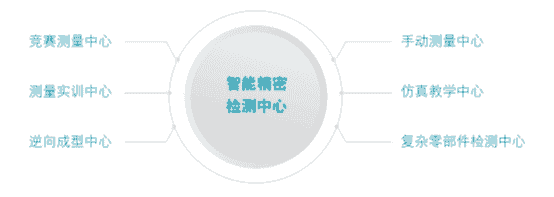 履行责任，产教先行：海克斯康入选第一批产教融合型企业
