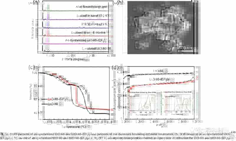 太原理工大学李晋平教授团队成果展示：通过孔隙环境功能化促进UiO-66骨架中乙炔的分子识别