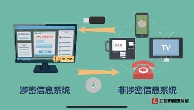 315晚会曝光4则互联 相关问题，给拥有上亿档案数据的启示？