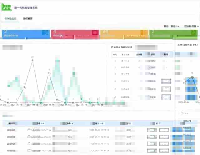 315晚会曝光4则互联 相关问题，给拥有上亿档案数据的启示？