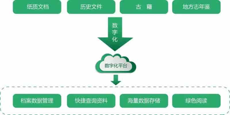 档案数据质检新科技！质检机器人畅影云检&人工档案数据检测区别