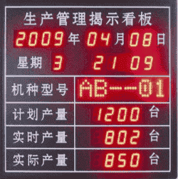 XSuperMES功能介绍——数据看板