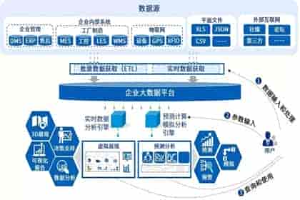 数字孪生在智能制造中的作用是什么？