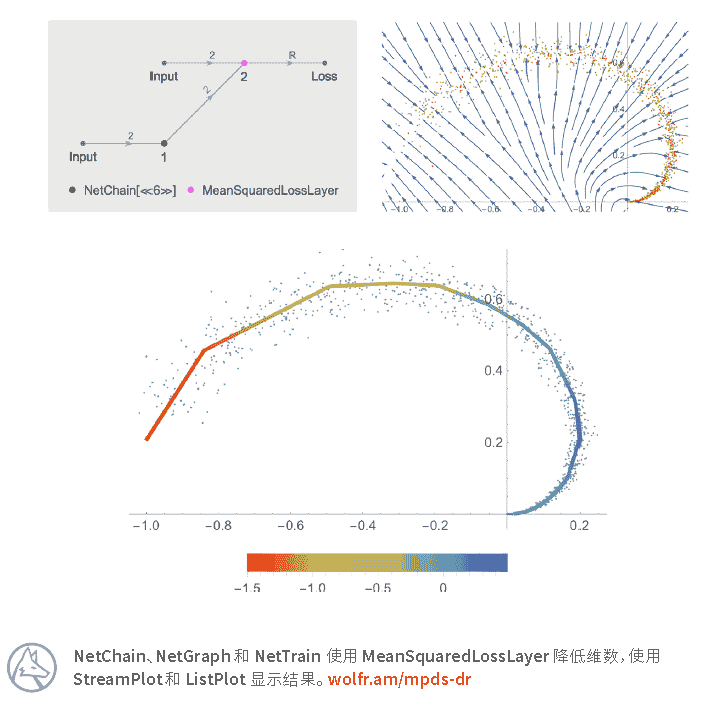 Modeler 用强大的Wolfram语言探索多范式数据科学