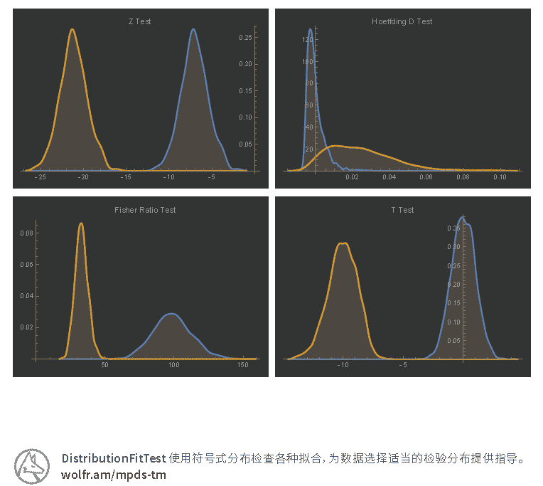 Modeler 用强大的Wolfram语言探索多范式数据科学