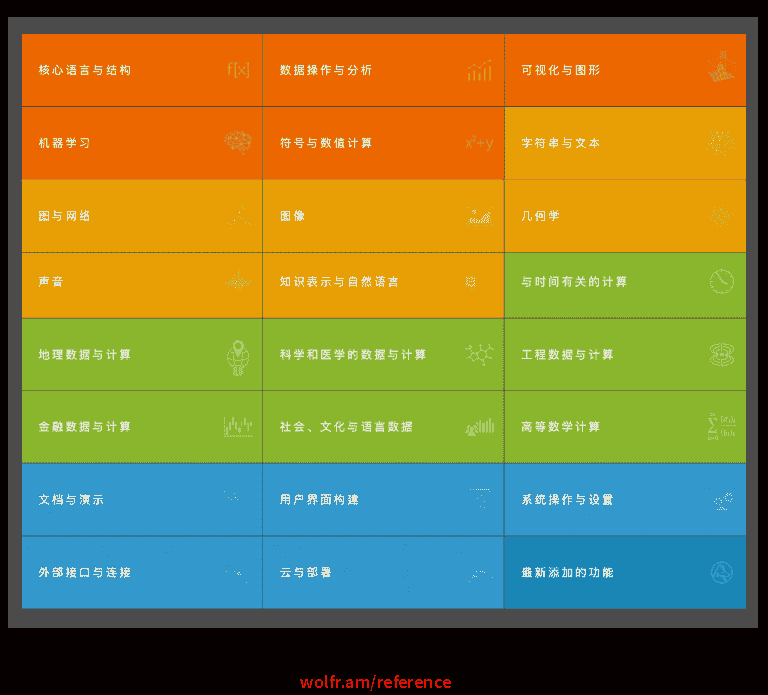 Modeler 用强大的Wolfram语言探索多范式数据科学