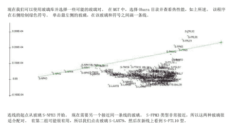 关于 SYNOPSYS 中安装体验问题汇总及操作界面模块问题解答