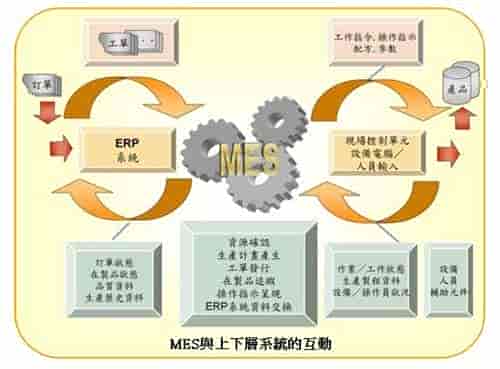 MES系统对家具仓储物流如何管理 MES系统对家具仓储物流如何管理