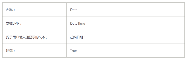 ActiveReports 表实战应用教程（十六）——交互式 表之贯穿钻取