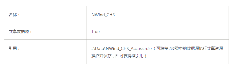 ActiveReports 表实战应用教程（十六）——交互式 表之贯穿钻取