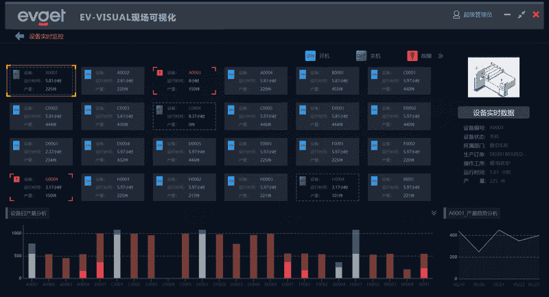 什么是MES系统