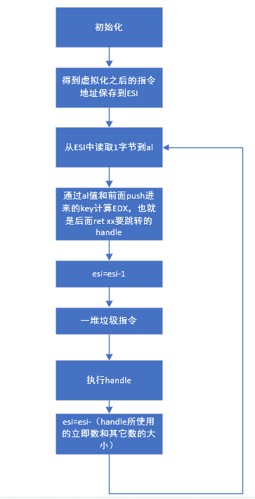 虚拟机的代码运行流程