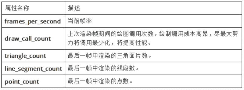Web端3D可视化引擎HOOPS Communicator读取10G超大模型测试！|数字孪生技术