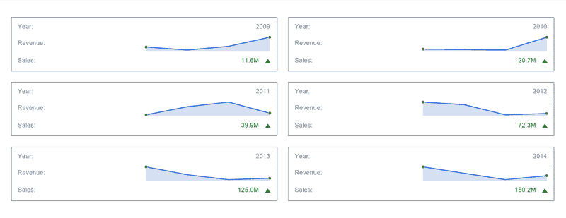 Stimulsoft Reports and Dashboards发布全新版本v2022.2——欢迎下载使用！